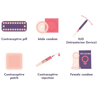 Contraception Advice